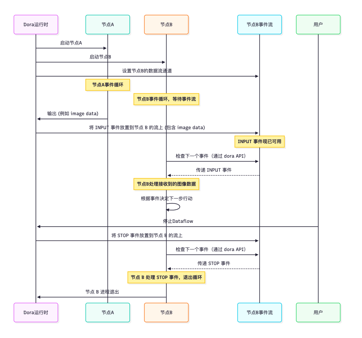 event-stream